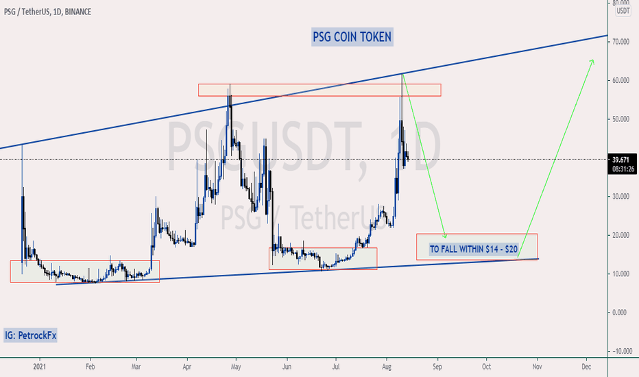 đ„PSG NEXT MOVE - TO FALL TO $17, THEN L0NG TO $65