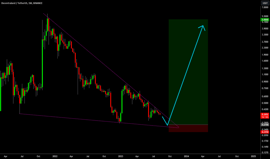 🔥 MANA Best Long-Term Trade For Next Bull-Run: High Gains🚨