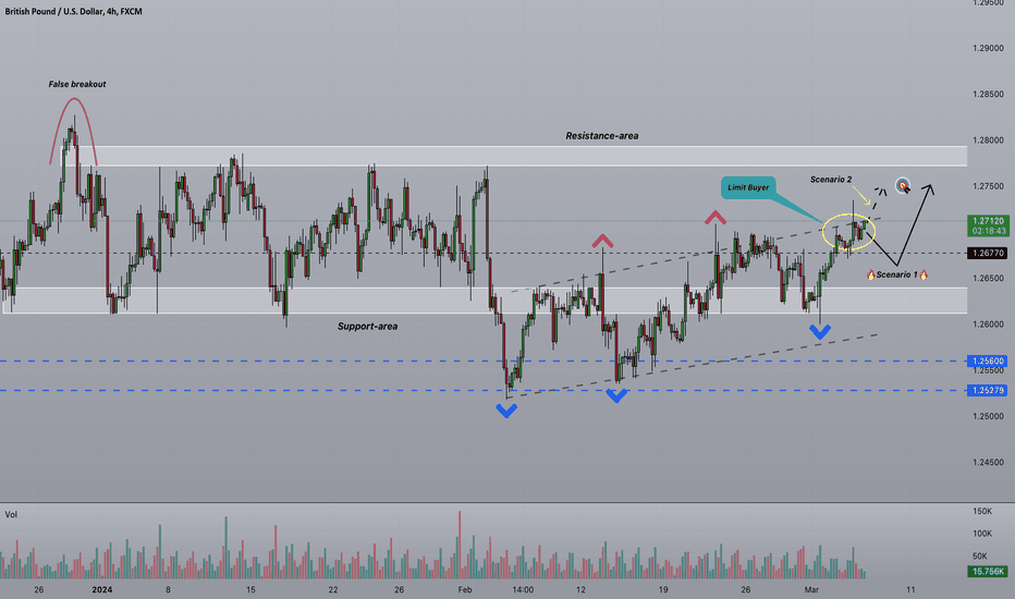 Strifor || GBPUSD-06/03/2024