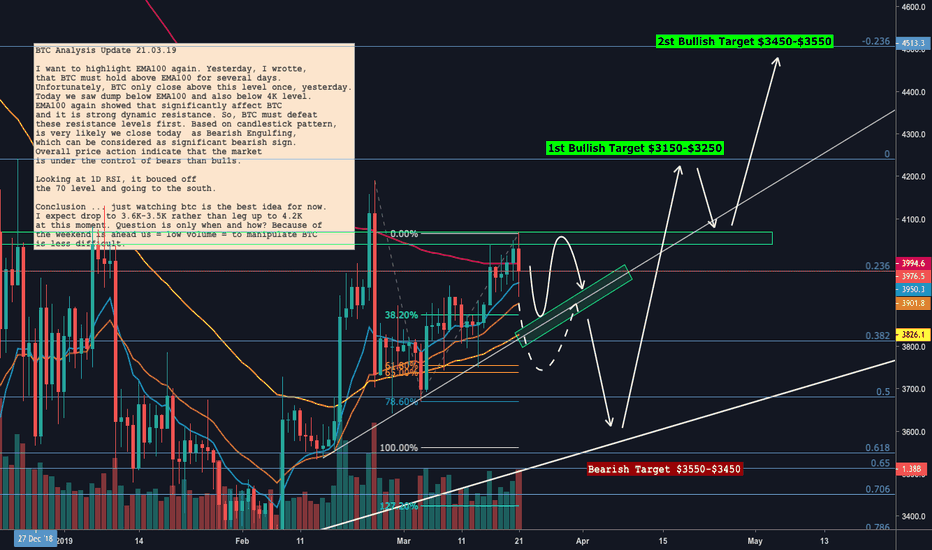 BITCOIN ($BTC): Re-buy between 6.5K - 6.6K