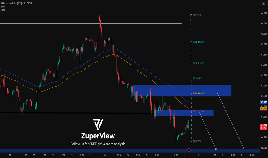 USOIL: Price breaks out of sideways – sell on pullback
