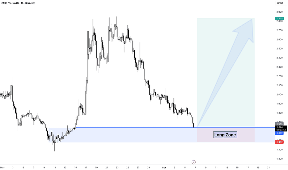 Long Position CAKE/USDT
