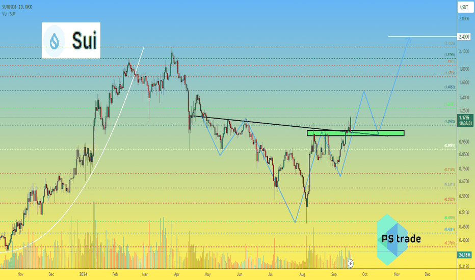 #SUI price will first to break into the alt-season ?)