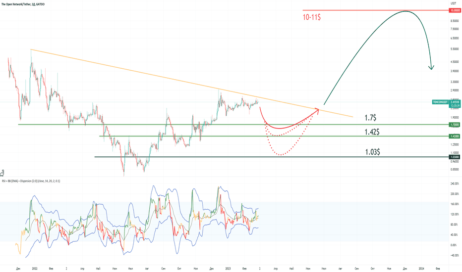 TON / USD инвестиции в реальный проект, а не в обещания.