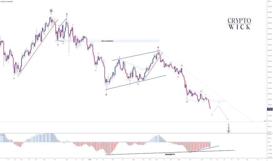 ETHEREUM - Double Divergence! ð