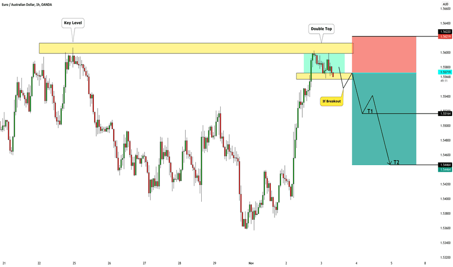 EURAUD: Key Level Trade Explained 🇪🇺🇦🇺