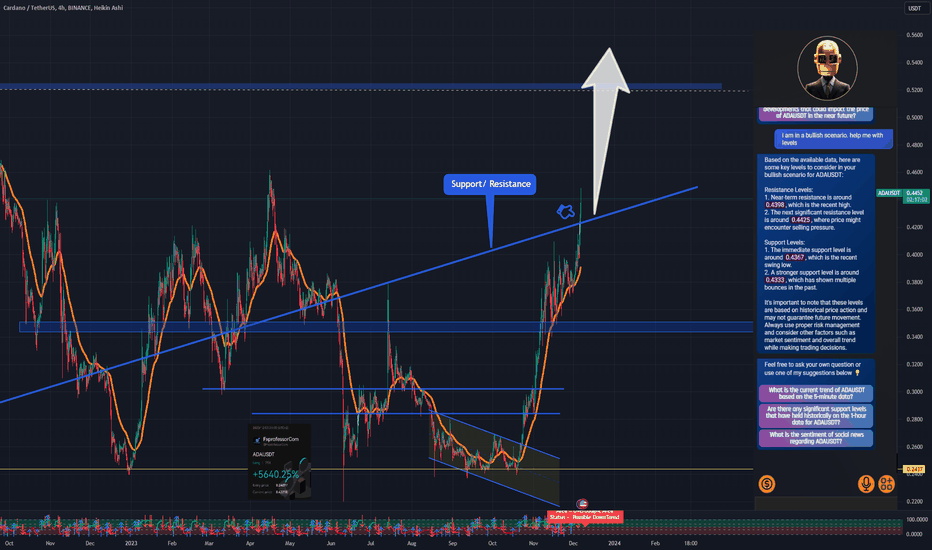 🤖🚀 AI Elevates My Trading Game - The Future is Here! 💡🌐