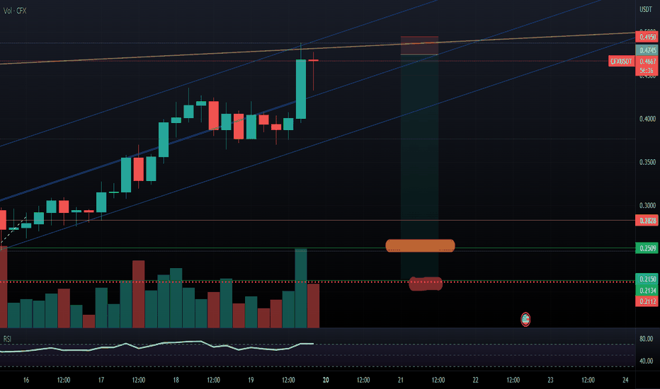 CFX - Short