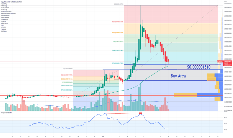 PEPE The New Meme Coin | Buy Area !