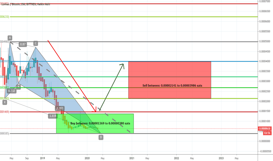 XLMBTC formed bullish Butterfly for upto 948% big move