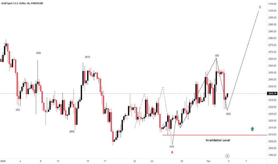 XAU/USD (Gold Neowave Update)