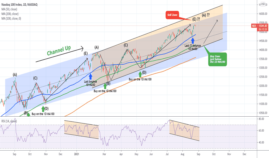 NASDAQ approaching a medium-term top