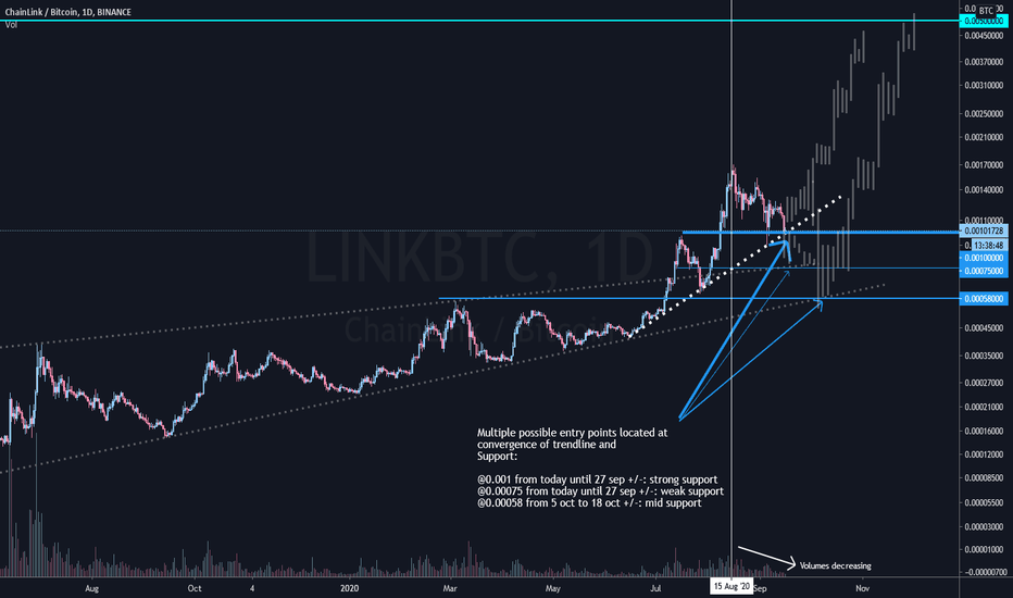 Chainlink ready for possible longterm bullrun, 3 scenarios