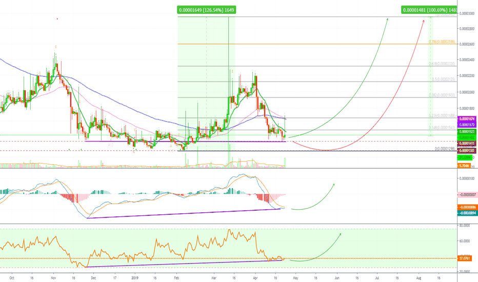 Civic Prepares For A New Wave (Over 100% Profits Potential)