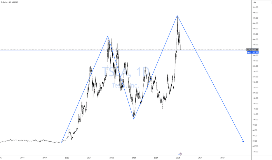 TSLA - GAME OVER!