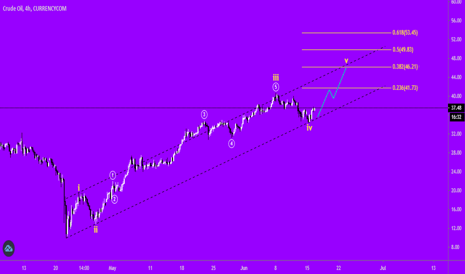 Crude Oil Elliott Wave Idea