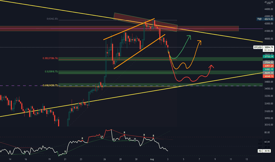 BTC probability