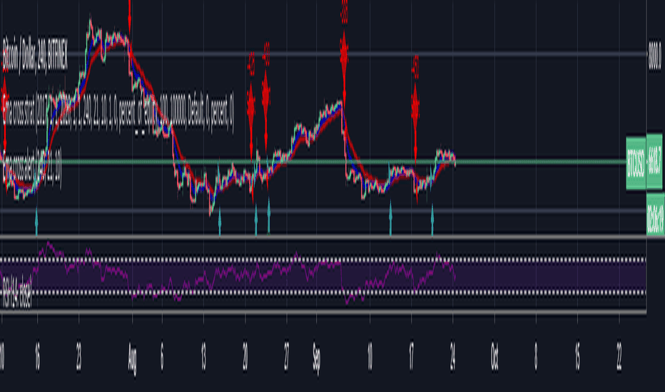 Ema cross alert 