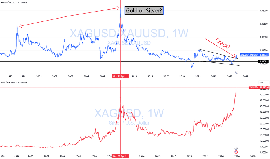 Gold or Silver?
