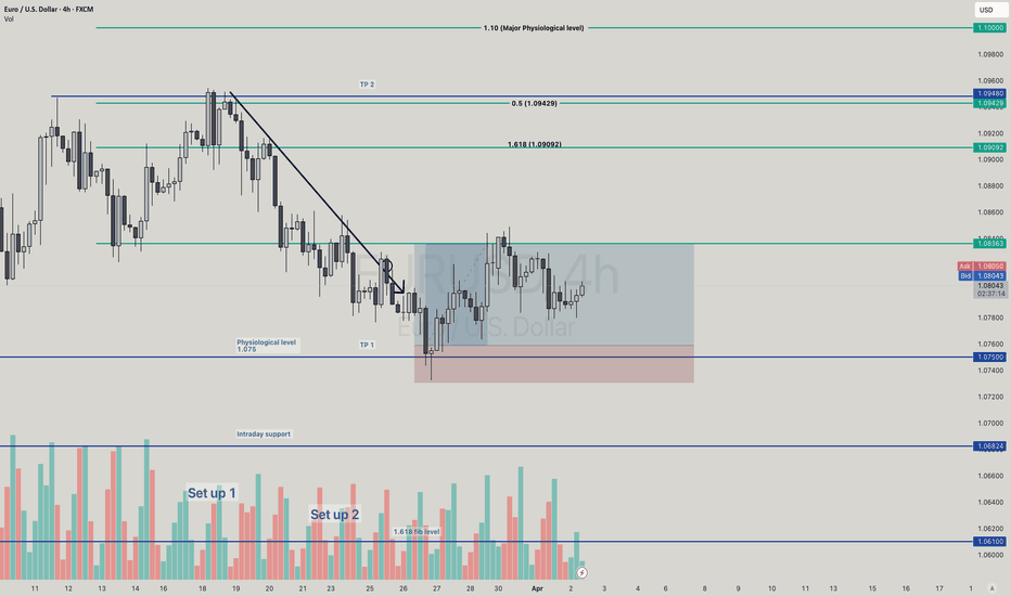 EUR/USD - Played out perfectly