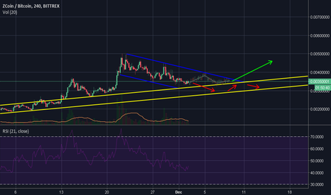 XZC / BTC Update **