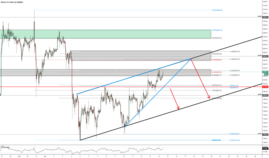 BITCOIN - Key Price Levels!