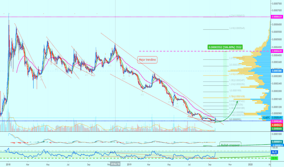 Stellar Lumens Full Chart Analysis | Daily Time-fame
