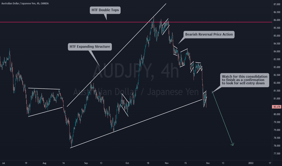 AUDJPY Follow The Bearish Reversal Momentum