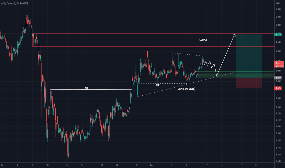 APE BUY SETUP