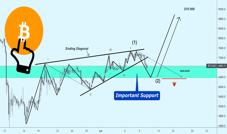 BTC / USD — Great Rektcession