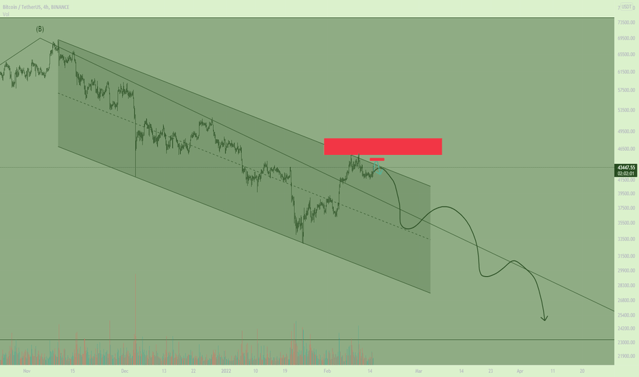 BTC - Pathway - what about now ? Next ? - 2nd part -4H timeframe