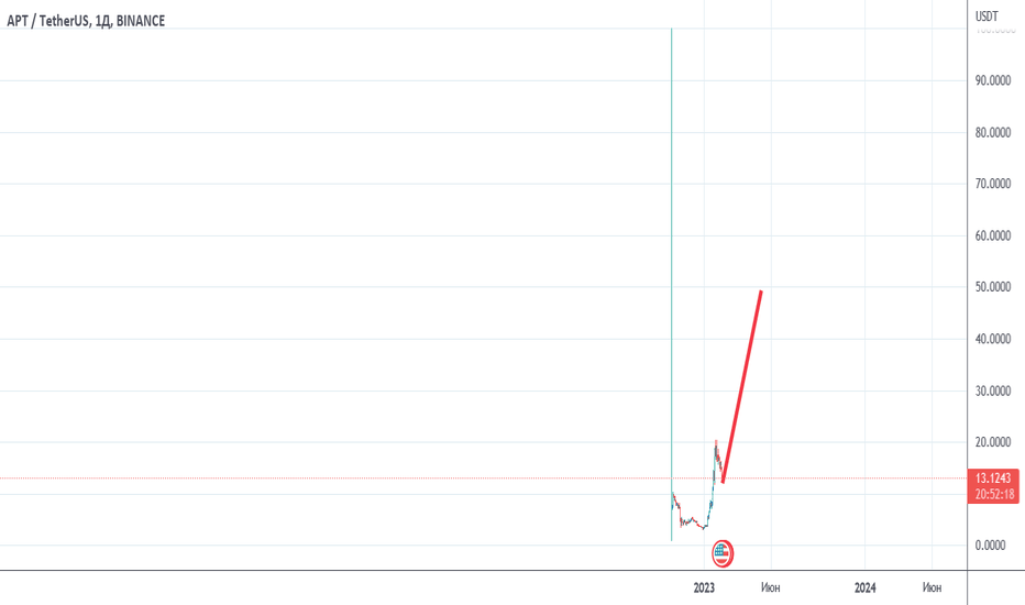 APT/USD x5