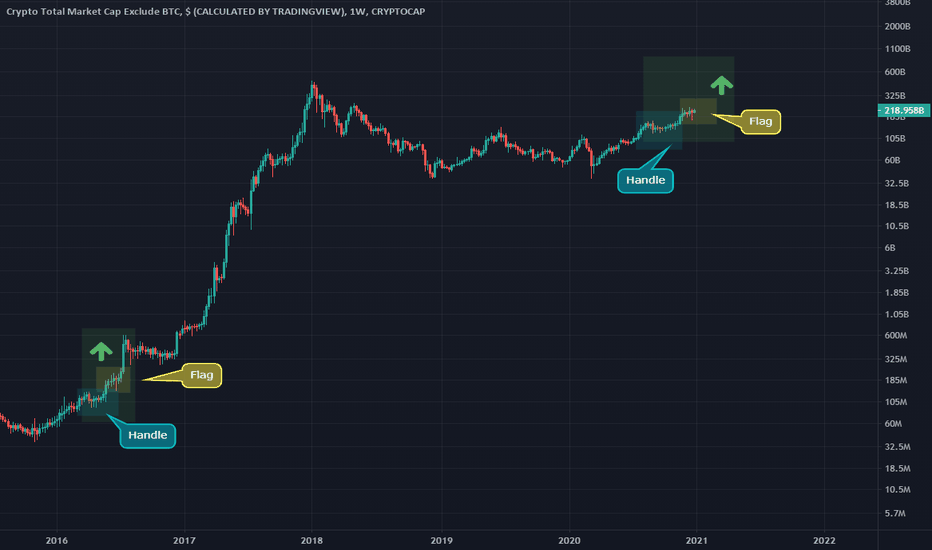 Big move ahead? TOTAL2