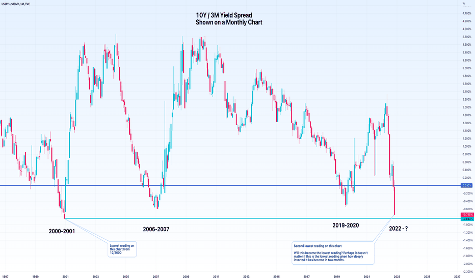 Another Inverted Yield Curve with Even More Predictive Power