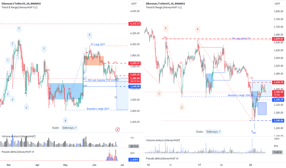 ETH. Buying opportunities