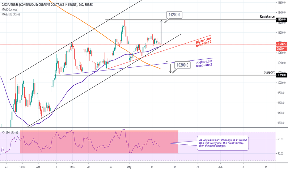 DAX Trading Plan