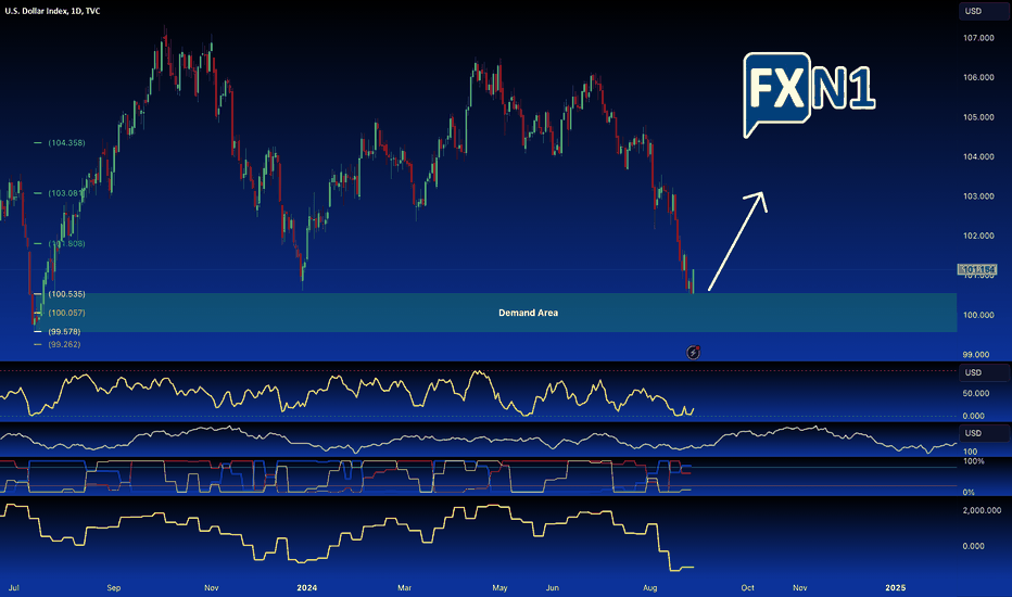 DXY: A Bullish Outlook for the USD