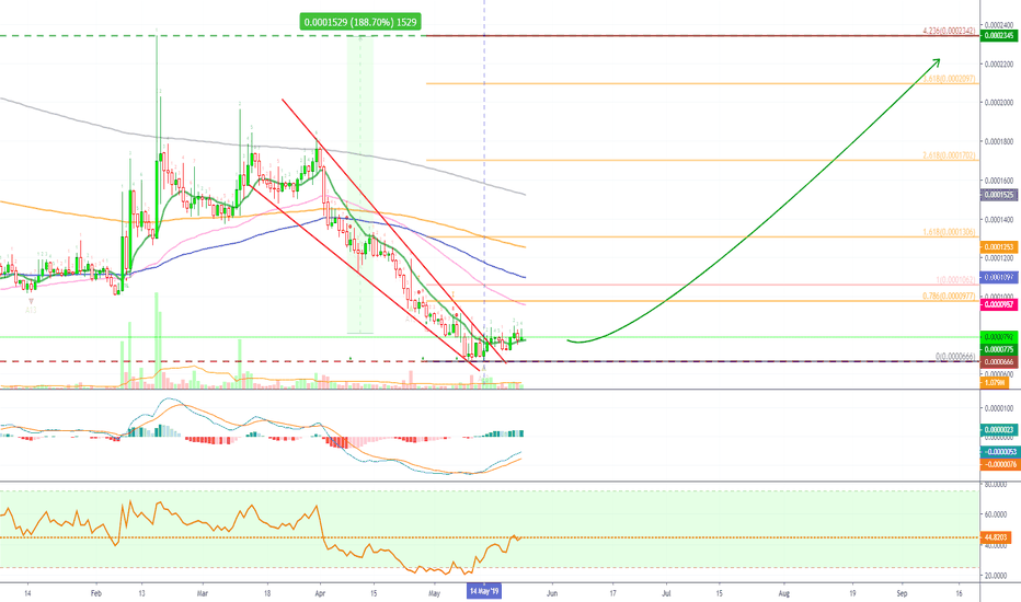Ark Out Of DownTrend, Falling Wedge And Bullish Setup