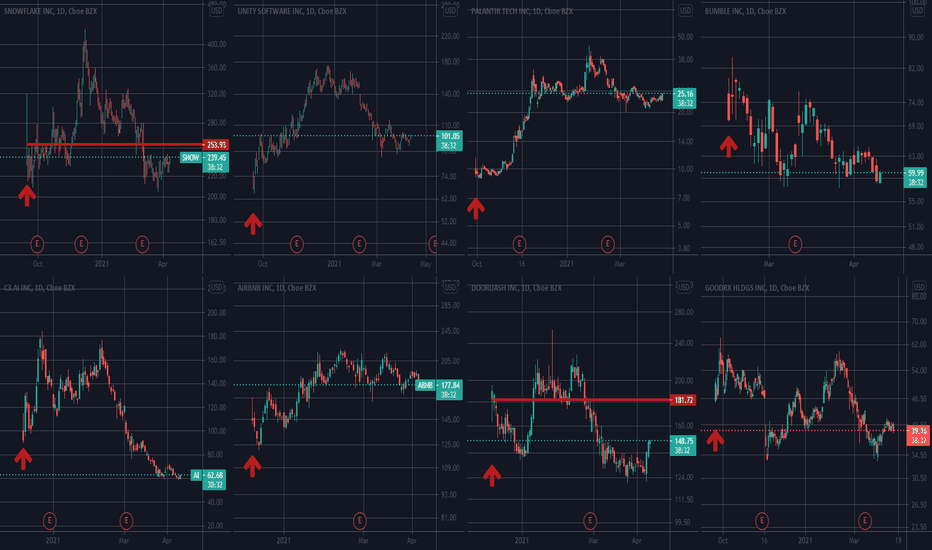 Should I buy Coinbase tomorrow?