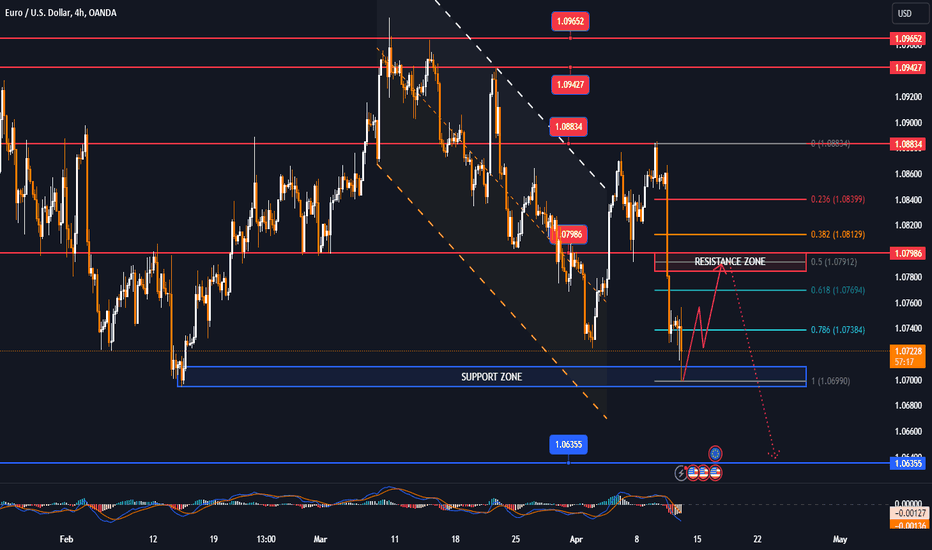 EURUSD stabilizes ahead of press conference