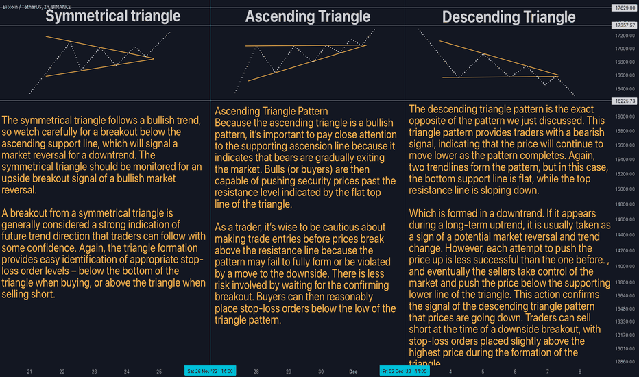 There are three types of triangle patterns: ascending, descendin
