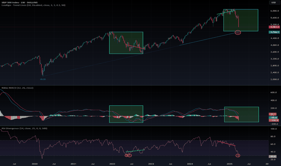 SPX500: The trendline show a bottom in Sept 2025 at 4700 