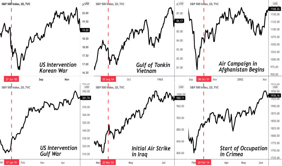 The Effect of Regional Conflict on the Market