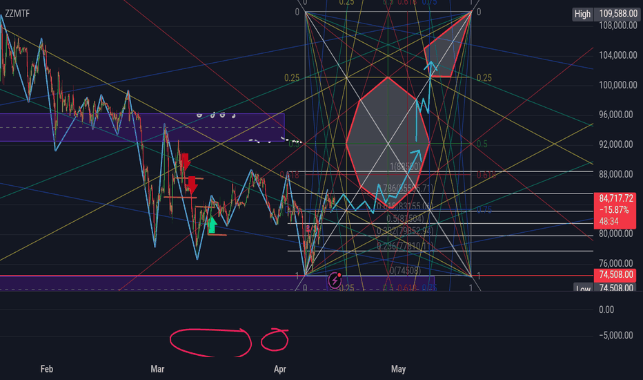 Gann Star