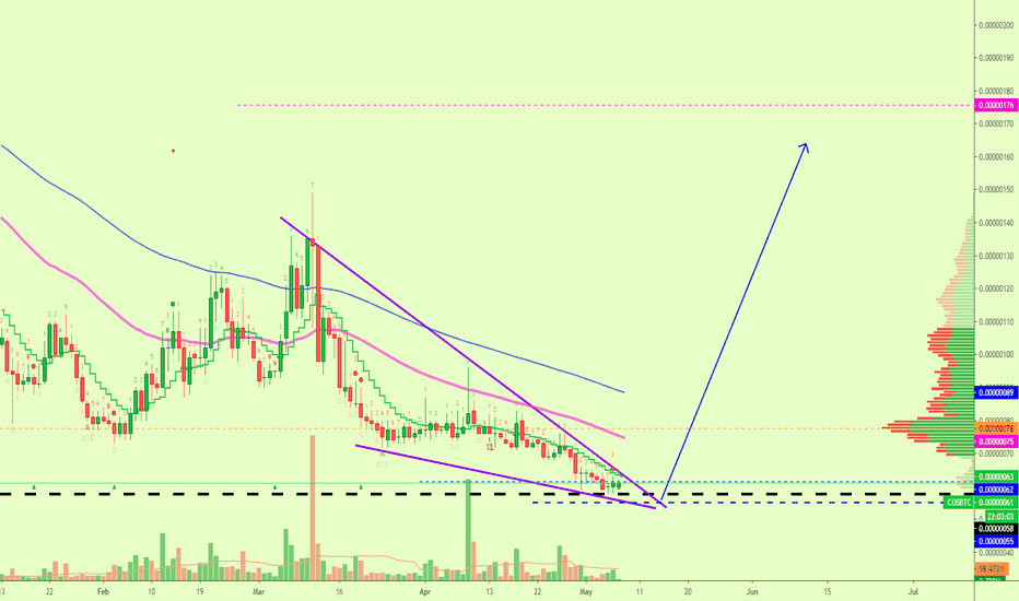 Contentos (We Remain Bullish After The "Drop")