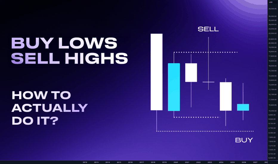 How to Buy low and Sell Highs - Advanced Market Structure
