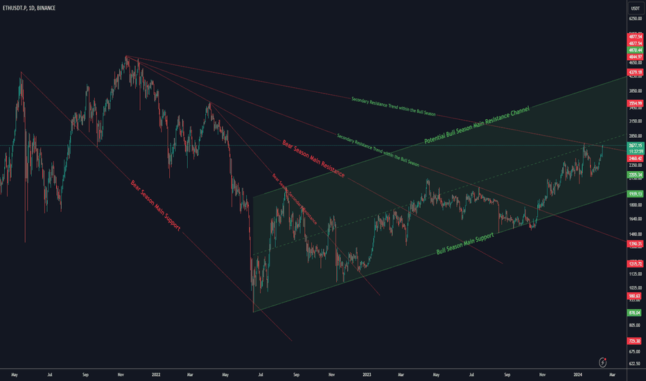 Ethereum's Breakthrough: Navigating the Bull Run and Beyond