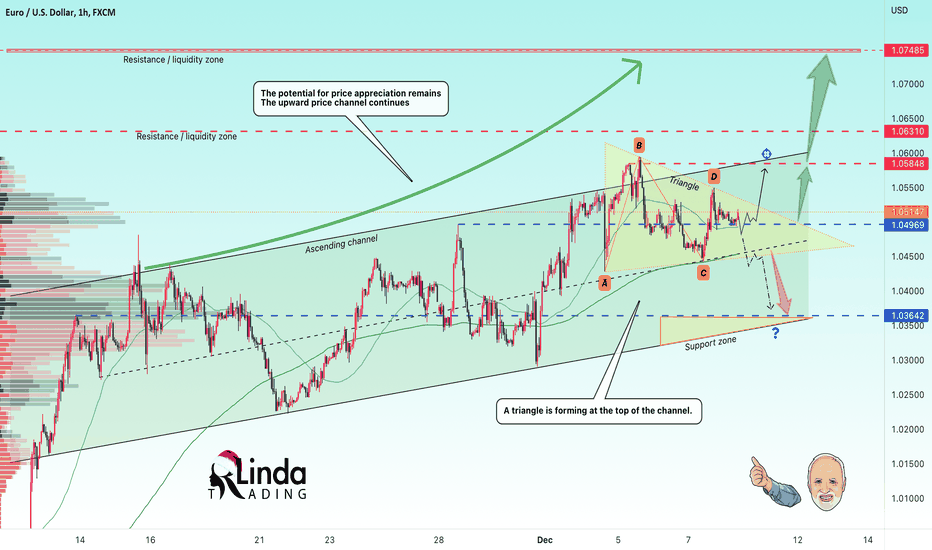RLinda ! EURUSD-> Rising trend. Where is the price headed?