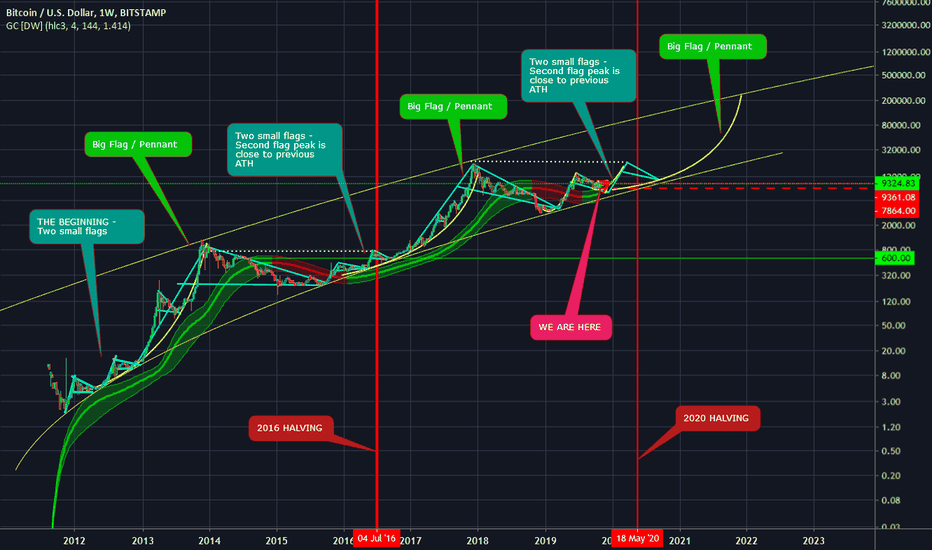 From Outter Space - Long Term View