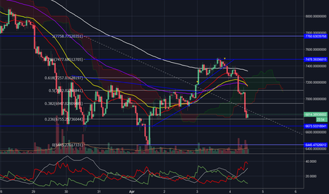 BTCUSDT - 1h chart analysis